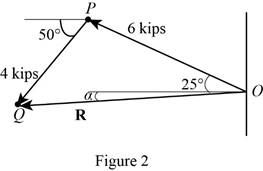 Connect 2 Semester Access Card for Vector Mechanics for Engineers: Statics and Dynamics, Chapter 2.1, Problem 2.4P , additional homework tip  2