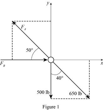 Loose Leaf For <x-custom-btb-me data-me-id='1725' class='microExplainerHighlight'>Vector</x-custom-btb-me> Mechanics For Engineers: Statics And Dynamics, Chapter 2.3, Problem 2.51P 