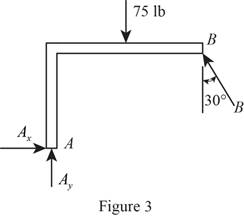 Connect 2 Semester Access Card for Vector Mechanics for Engineers: Statics and Dynamics, Chapter 4.1, Problem 4.27P , additional homework tip  3