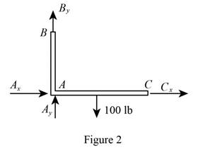 Connect 1 Semester Access Card for Vector Mechanics for Engineers: Statics and Dynamics, Chapter 4.1, Problem 4.60P , additional homework tip  2