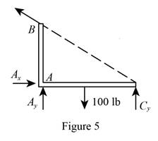 Vector Mechanics for Engineers: Statics and Dynamics - With Access, Chapter 4.1, Problem 4.60P , additional homework tip  5