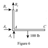Connect 1 Semester Access Card for Vector Mechanics for Engineers: Statics and Dynamics, Chapter 4.1, Problem 4.60P , additional homework tip  6