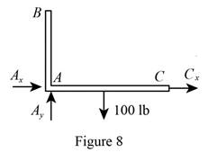 Connect 1 Semester Access Card for Vector Mechanics for Engineers: Statics and Dynamics, Chapter 4.1, Problem 4.60P , additional homework tip  8