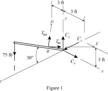 Connect 2 Semester Access Card for Vector Mechanics for Engineers: Statics and Dynamics, Chapter 4.3, Problem 4.110P 