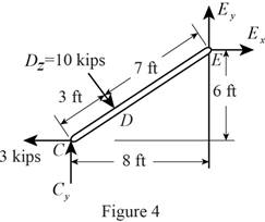 Vector Mechanics for Engineers: Statics and Dynamics, Chapter 6.3, Problem 6.94P , additional homework tip  4