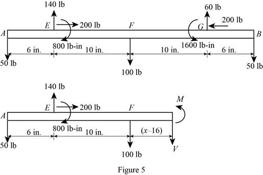 Connect 2 Semester Access Card for Vector Mechanics for Engineers: Statics and Dynamics, Chapter 7.2, Problem 7.51P , additional homework tip  5