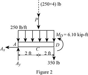 Connect 1 Semester Access Card for Vector Mechanics for Engineers: Statics and Dynamics, Chapter 7.3, Problem 7.91P , additional homework tip  2