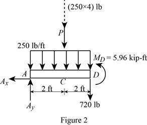 Connect 1 Semester Access Card for Vector Mechanics for Engineers: Statics and Dynamics, Chapter 7.3, Problem 7.92P , additional homework tip  2