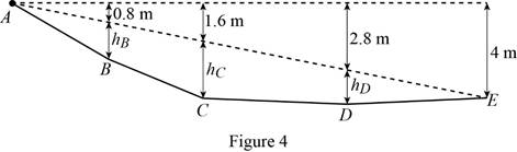 Connect 1 Semester Access Card for Vector Mechanics for Engineers: Statics and Dynamics, Chapter 7.4, Problem 7.121P , additional homework tip  4