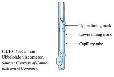 Chapter 1, Problem 1.10CP, A popular gravity-driven instrument is the Cannon-Ubbelohde viscometer, shown in Fig. C1.10. The 
