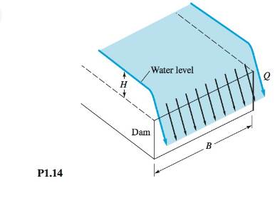 Chapter 1, Problem 1.14P, Figure P1.14 shows the flow of water over a dam. The volume flow Q is known to depend only on crest 