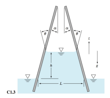 Chapter 1, Problem 1.3CP, Two thin flat plates, tilted at an angle a, are placed in a tank of liquid of known surface tension 