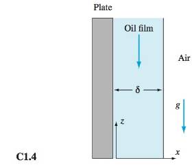 Chapter 1, Problem 1.4CP, Oil of viscosity  and density  drains steadily down the side of a tall, wide vertical plate, as 