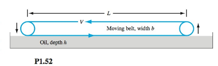 Chapter 1, Problem 1.52P, The belt in Fig. P1.52 moves at a steady velocity V and skims the top of a tank of oil of viscosity 