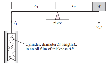 Package: Loose Leaf For Fluid Mechanics With 1 Semester Connect Access Card, Chapter 1, Problem 1.9CP 