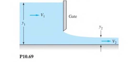 Chapter 10, Problem 10.69P, Given is the flow of a channel of large width b under a sluice gate, as in Fig. Pl0.69. Assuming 