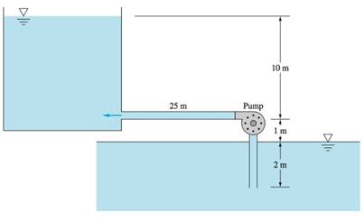 Fluid Mechanics, Chapter 11, Problem 11.4CP , additional homework tip  1
