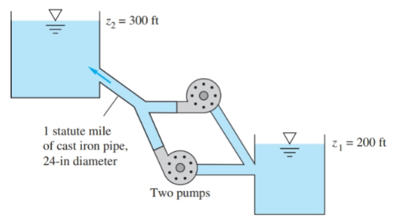 Fluid Mechanics, Chapter 11, Problem 11.75P , additional homework tip  1