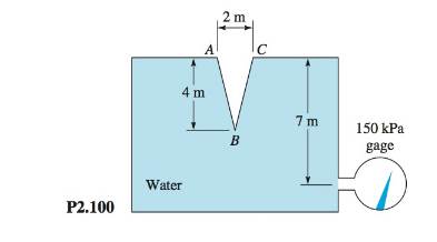 Chapter 2, Problem 2.100P, Pressurized water fills the tank in Fig, P2.100. Compute the net hydrostatic force on the conical 