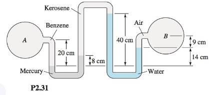 Chapter 2, Problem 2.31P, In Fig. P2.31 all fluids arc at 20°C. Determine the pressure difference (Pa) between points A and B. 