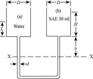 Fluid Mechanics, 8 Ed, Chapter 2, Problem 2.34P , additional homework tip  1