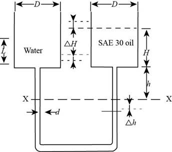 Fluid Mechanics, Chapter 2, Problem 2.34P , additional homework tip  2