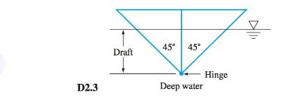 Chapter 2, Problem 2.3DP, The Leary Engineering Company (see Popular Science, November 2000, p. 14) has proposed a ship hull , example  1