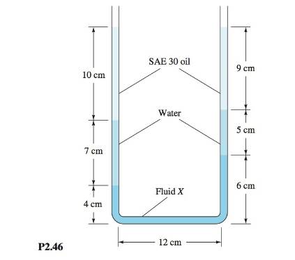 Chapter 2, Problem 2.46P, In Fig. P2.46 both ends of the manometer are open to the atmosphere. Estimate the specific gravity 