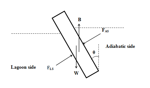 Fluid Mechanics, 8 Ed, Chapter 2, Problem 2.7CP , additional homework tip  2