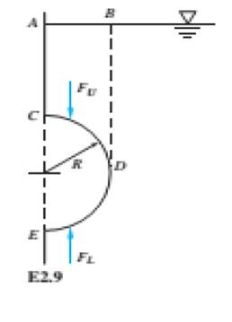 Fluid Mechanics, Chapter 2, Problem 2.81P 