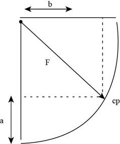 Fluid Mechanics, Chapter 2, Problem 2.82P 