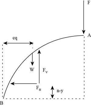 Fluid Mechanics, Chapter 2, Problem 2.83P 