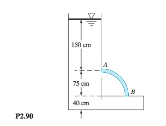 Chapter 2, Problem 2.90P, The lank in Fig. P2.90 is 120 cm long into the paper. Determine the horizontal and vertical 