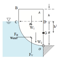 Fluid Mechanics, 8 Ed, Chapter 2, Problem 2.95P , additional homework tip  1