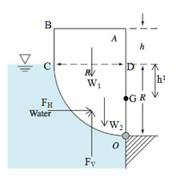 Fluid Mechanics 8e In Si Units, Chapter 2, Problem 2.95P , additional homework tip  2