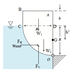 Fluid Mechanics, 8 Ed, Chapter 2, Problem 2.95P , additional homework tip  3