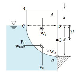 Fluid Mechanics, 8 Ed, Chapter 2, Problem 2.95P , additional homework tip  4