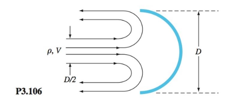 Chapter 3, Problem 3.106P, Actual airflow past a parachute creates a variable distribution of velocities and directions. Let us 