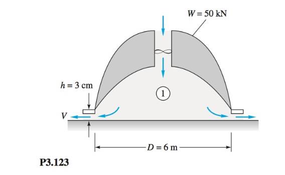 Chapter 3, Problem 3.123P, The air-cushion vehicle in Fig, P3.123 brings in sea-level standard air through a fan and discharges 