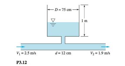 Chapter 3, Problem 3.12P, The pipe flow in Fig, P3.12 fills a cylindrical surge tank as shown. At time t = 0, the water depth 