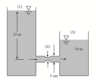 Fluid Mechanics, Chapter 3, Problem 3.134P 