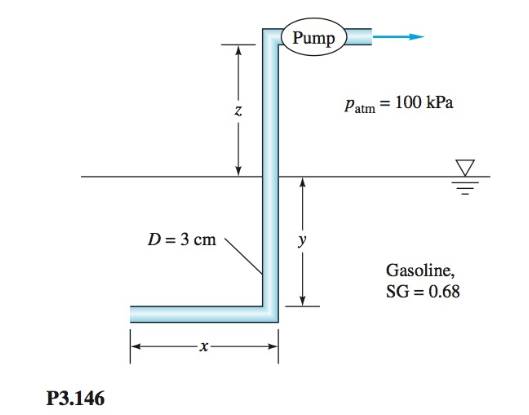 Chapter 3, Problem 3.146P, The pump in Fig. P3.146 draws gasoline at 20°C from a reservoir. Pumps are in big trouble if the 