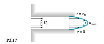 Chapter 3, Problem 3.17P, Incompressible steady flow in the inlet between parallel plates in Fig. P3.17 is uniform, u = U0= 8 