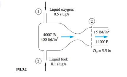 Chapter 3, Problem 3.34P, A rocket motor is operati ng steadily, as shown in Fig. P3.34. The products of combustion flowing 