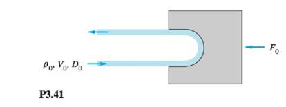Chapter 3, Problem 3.41P, P3.41 In Fig. P3.41 the vane turns the water jet completely around. Find an expression for the 