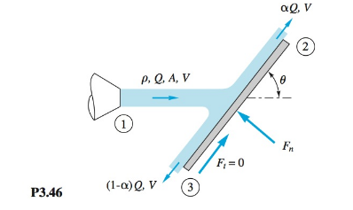 Chapter 3, Problem 3.46P, When a jet strikes an inclined fixed plate, as in Fig. P3.46, it breaks into two jets at 2 and 3 of 