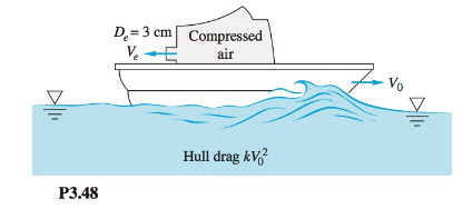 Chapter 3, Problem 3.48P, The small boat in Fig. P3.48 is driven at a steady speed V0 by a jet of compressed air issuing from 