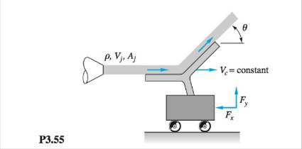 Chapter 3, Problem 3.55P, In Fig. P3.55 the jet strikes a vane that moves to the right at constant velocity Vcon a 