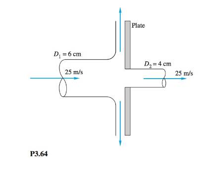 Chapter 3, Problem 3.64P, The 6-cm-diameter 20°C water jet in Fig. P3.64 strikes a plate containing a hole of 4-cm diameter. 