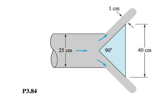 Chapter 3, Problem 3.84P, Air at 20°C and 1 atm flows in a 25-cm-diameter duct at 15 m/s, as in Fig. P3.84. The exit is choked 